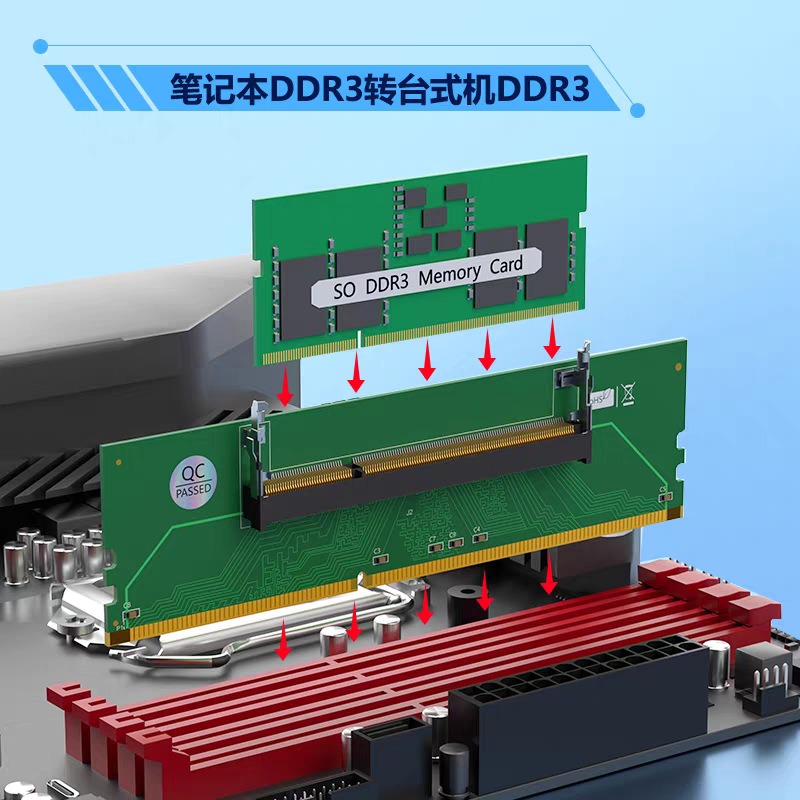 DDR3 DDR4 DDR5 SO‑DIMM to UDIM - đánh giá và giá Ddr5 Ram
